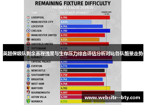 英超保级队剩余赛程强度与生存压力综合评估分析对比各队前景走势 英超保级队剩余赛程强度与生存压力综合评估分析对比各队前景走势